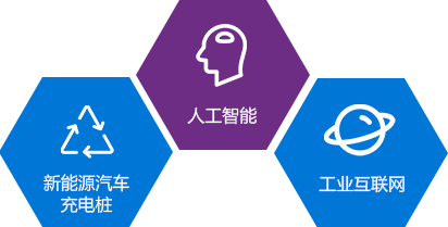 新能源騎車充電樁，人工智能，工業(yè)互聯(lián)網(wǎng)